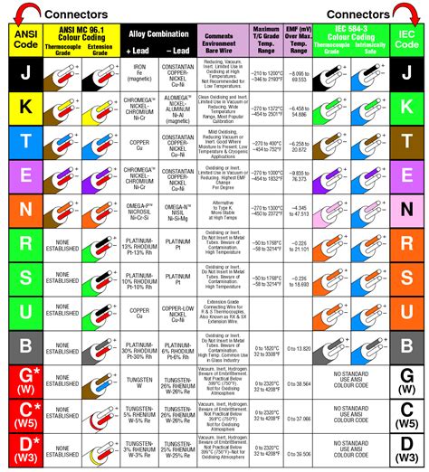 omega thermocouple|omega engineering thermocouple wire chart.